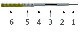 Präzisionstestkabel T18